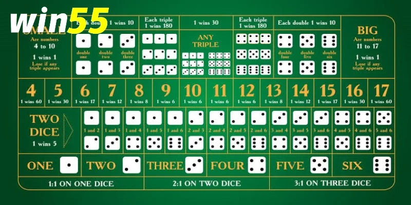 Sicbo cược đôi Win55 – Cách chơi và lưu ý khi đặt cửa đôi 3 Cách nhận diện kết quả khi cược đôi